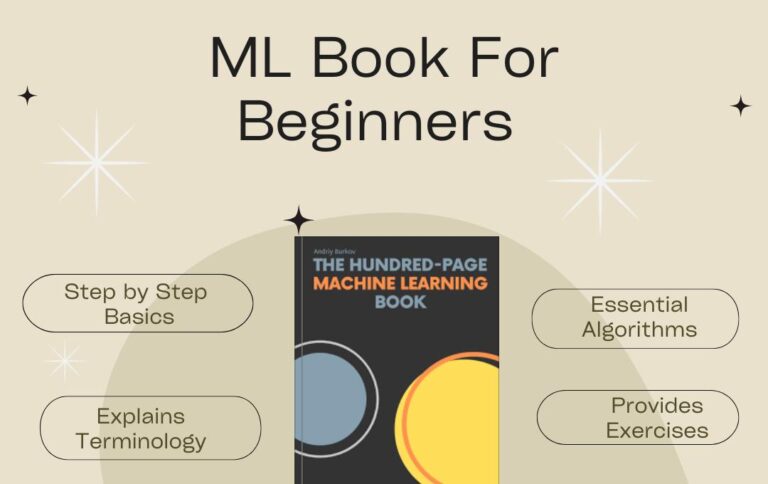 Illustration of people reading books, with bullet points describing features of a great ML book: Modern Tools Like Python, Apply Concepts in Real Life, Exercises to Practice, Real-world applications.